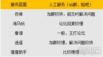 從技術(shù)服務(wù)品牌視角看2016年安卓模擬器行業(yè)發(fā)展